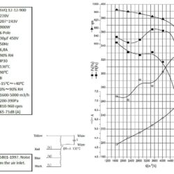 Ventilátro v boxu CS 7225A 12/12/900