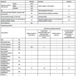 Chladnička komb. Snaige FR24SM-PRDI0E